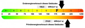 Energieausweis-Label